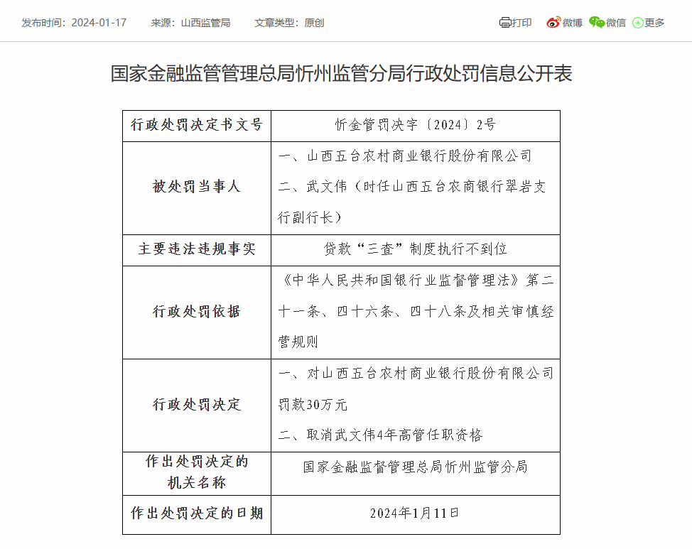 山西五台农商银行被罚30万：因贷款“三查”制度执行不到位