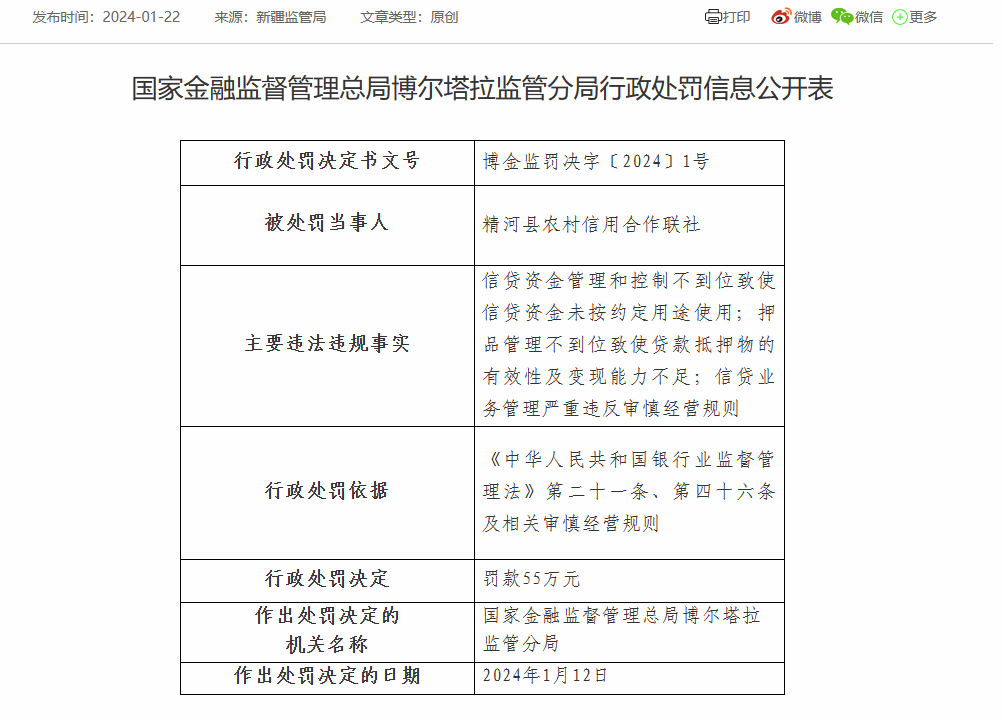 精河县农信联社被罚55万：因信贷业务管理严重违反审慎经营规则等