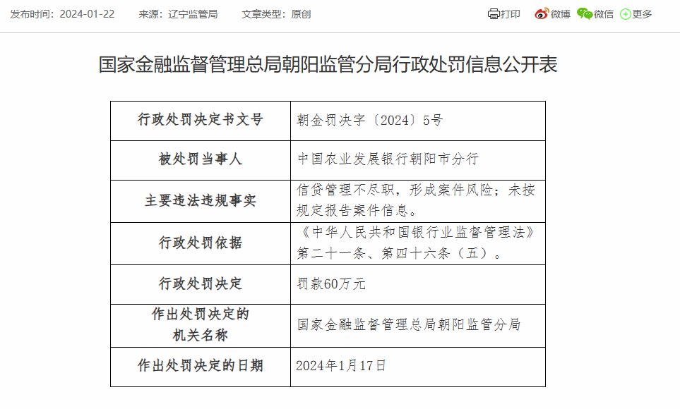 农发行朝阳市分行被罚60万：因信贷管理不尽职等