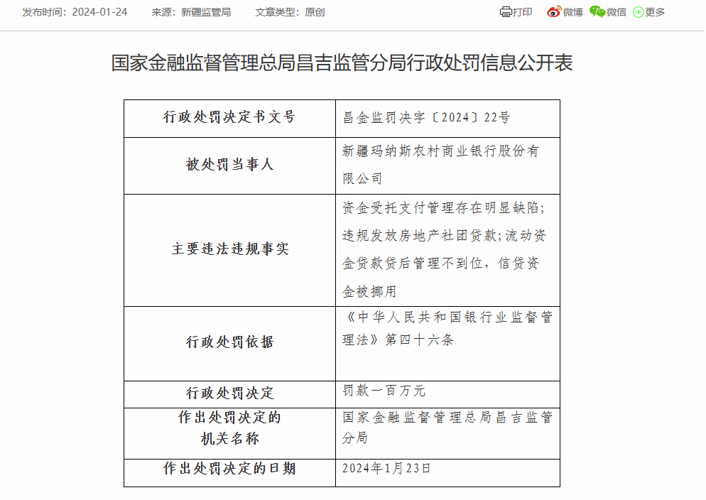 新疆玛纳斯农商银行及旗下支行合计被罚130万：因信贷资金被挪用等