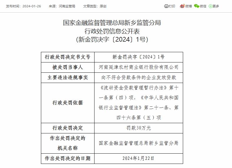 河南延津农商银行被罚30万元：因向不符合贷款条件的企业发放贷款