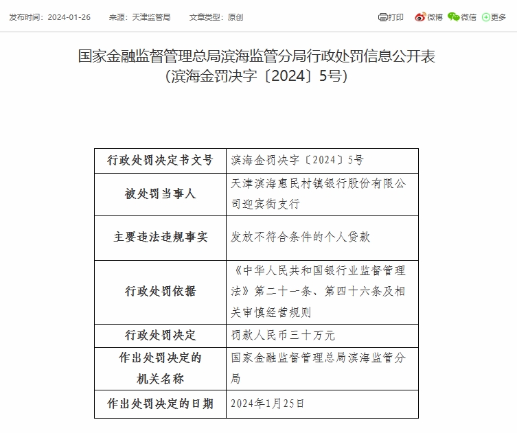 天津滨海惠民村镇银行迎宾街支行被罚30万元：因发放不符合条件的个人贷款