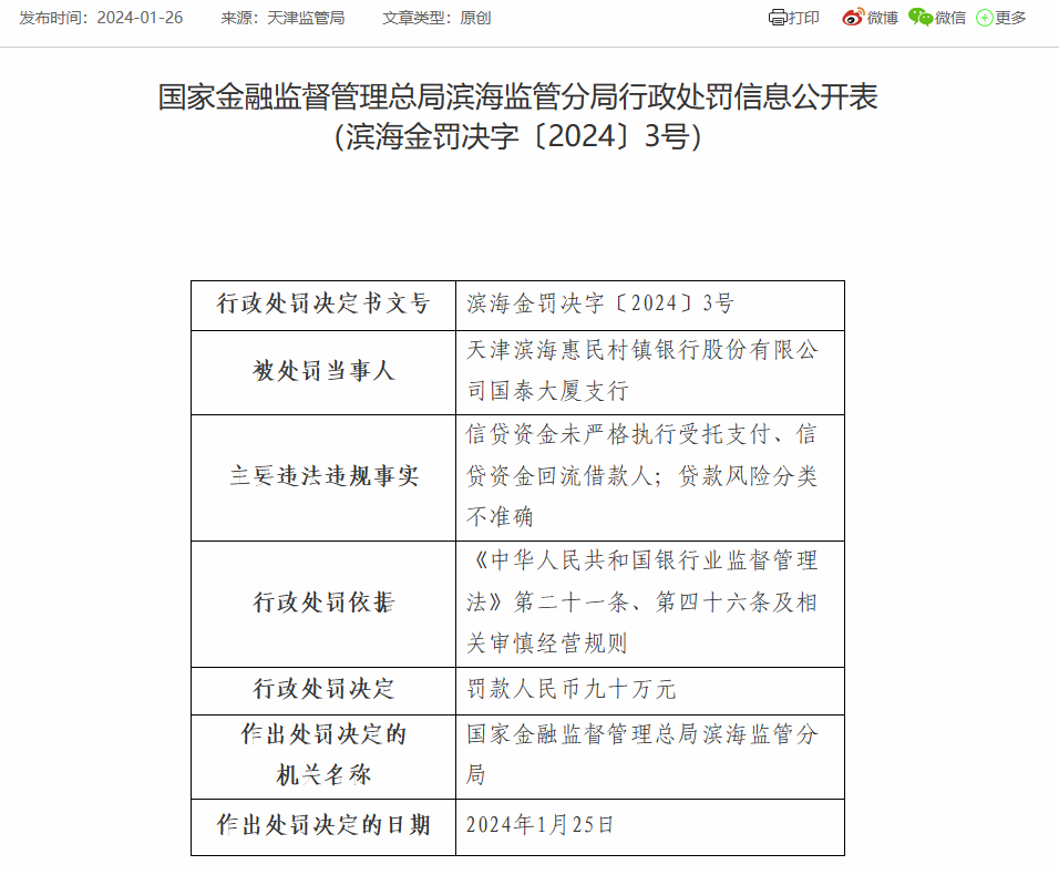 天津滨海惠民村镇银行国泰大厦支行被罚90万：因贷款风险分类不准确等