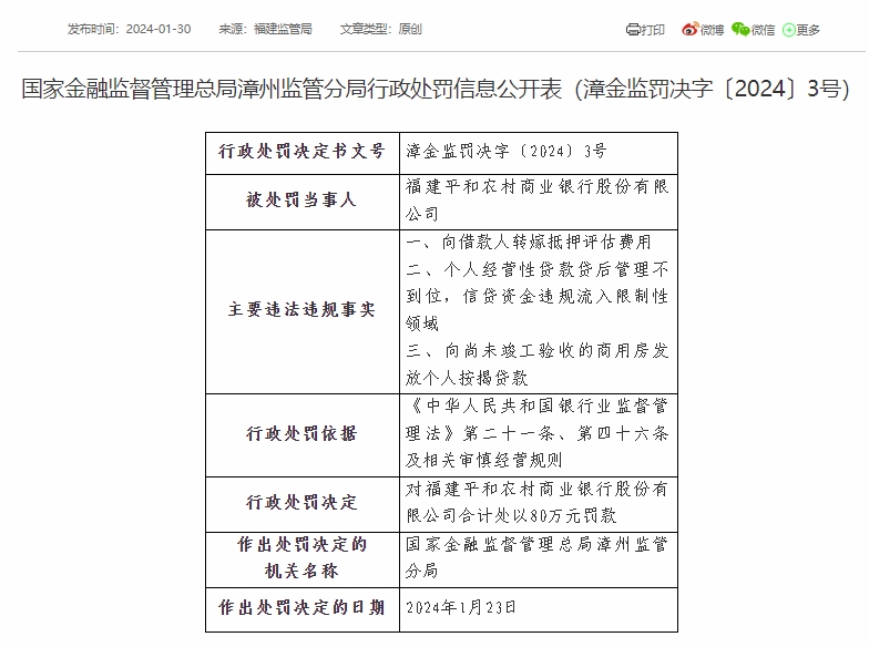 福建平和农商银行及旗下一支行合计被罚110万元：因个人经营性贷款贷后管理不到位等