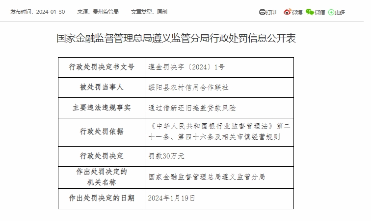 绥阳县农村信用合作联社被罚30万元：因通过借新还旧掩盖贷款风险