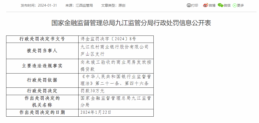 九江农商银行庐山区支行被罚30万：因向未竣工验收的商业用房发放按揭贷款