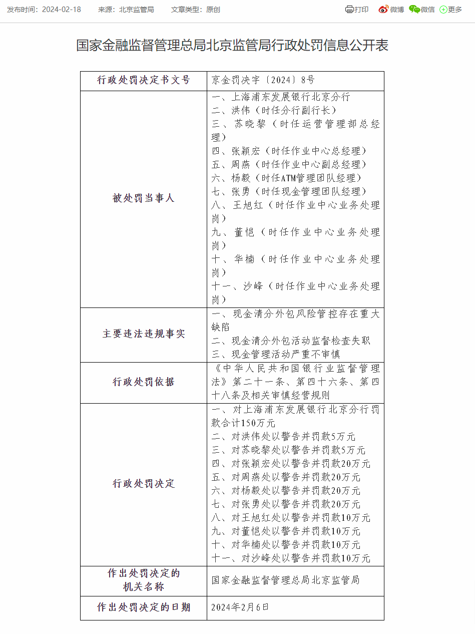 浦发银行北京分行被罚150万：因现金清分外包风险管控存在重大缺陷等