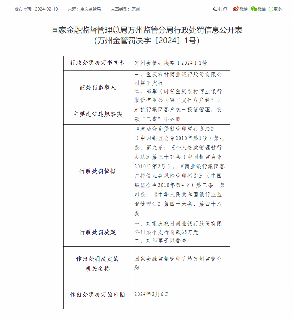 重庆农商银行梁平支行被罚65万：因未执行集团客户统一授信管理等