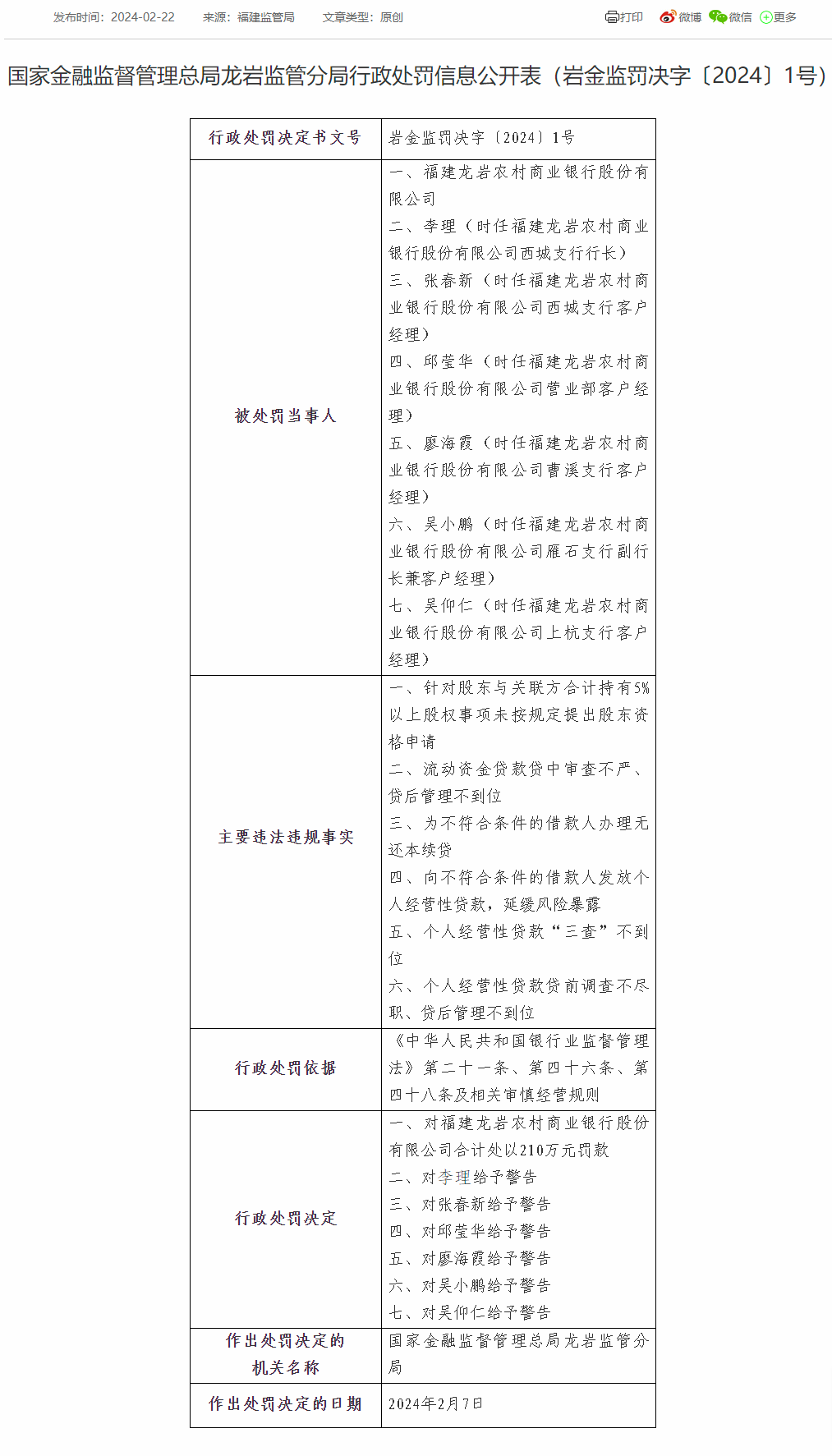 福建龙岩农商银行被罚210万：因个人经营性贷款“三查”不到位等