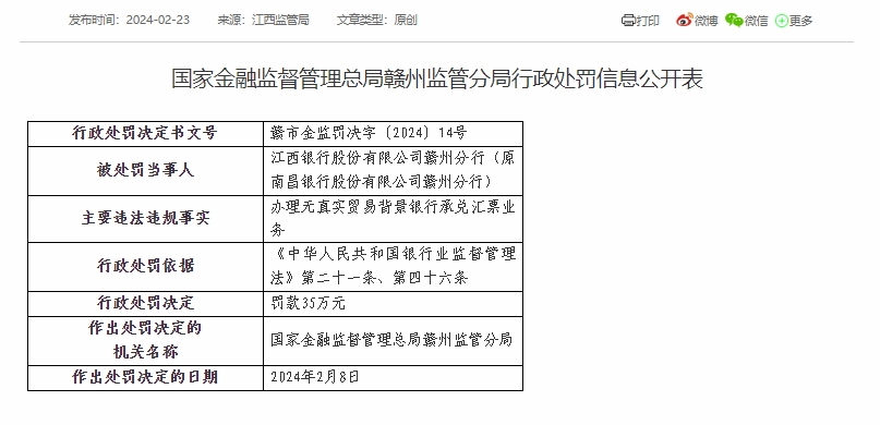 江西银行赣州分行被罚35万元：因办理无真实贸易背景银行承兑汇票业务