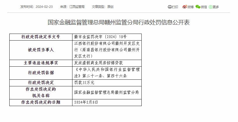 江西银行赣州开发区支行被罚35万元：因发放虚假商业用房按揭贷款