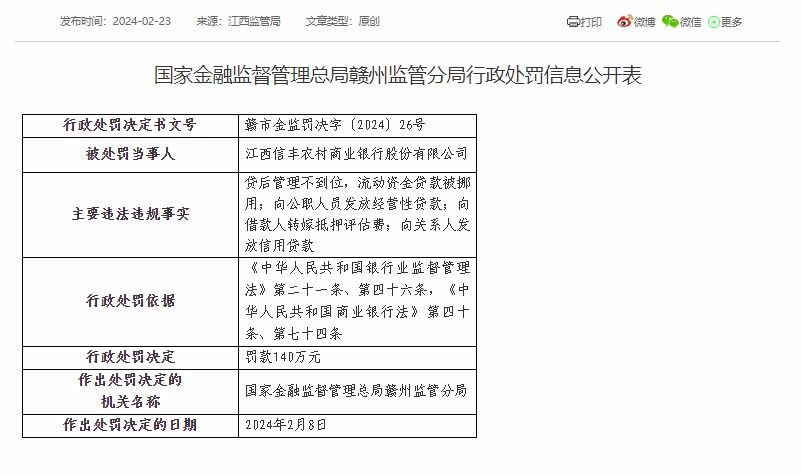 江西信丰农商银行被罚140万元：因向公职人员发放经营性贷款等