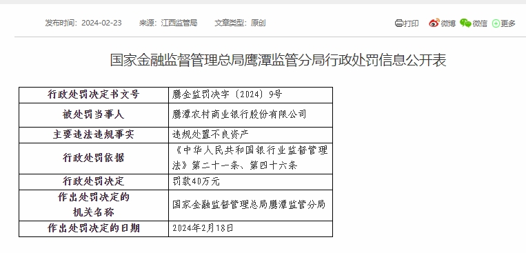 鹰潭农商银行合计被罚70万元：因违规处置不良资产等