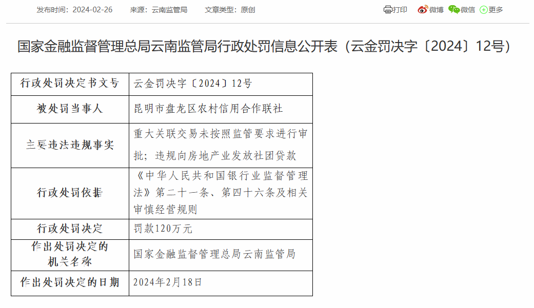 昆明市盘龙区农信联社被罚120万：因违规向房地产业发放社团贷款等