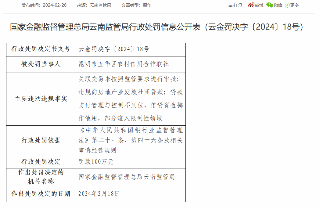 昆明市五华区农信联社被罚100万：因关联交易未按照监管要求进行审批等