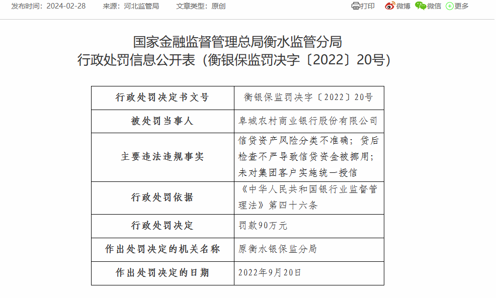 阜城农商银行被罚90万：因信贷资产风险分类不准确等