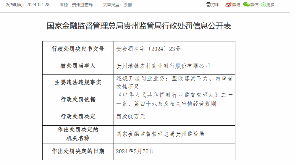 贵州清镇农商银行被罚60万：因违规开展同业业务等