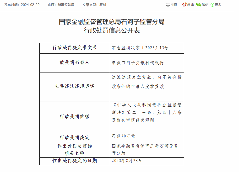 新疆石河子交银村镇银行及旗下两支行合计被罚130万：因违法违规发放贷款等