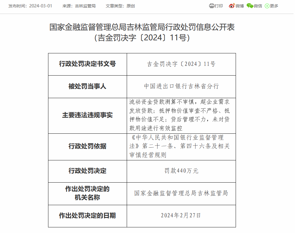 进出口银行吉林省分行被罚440万：因流动资金贷款测算不审慎等