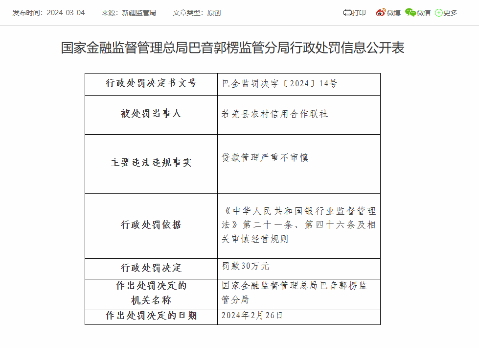 若羌县农信联社被罚30万：因贷款管理严重不审慎