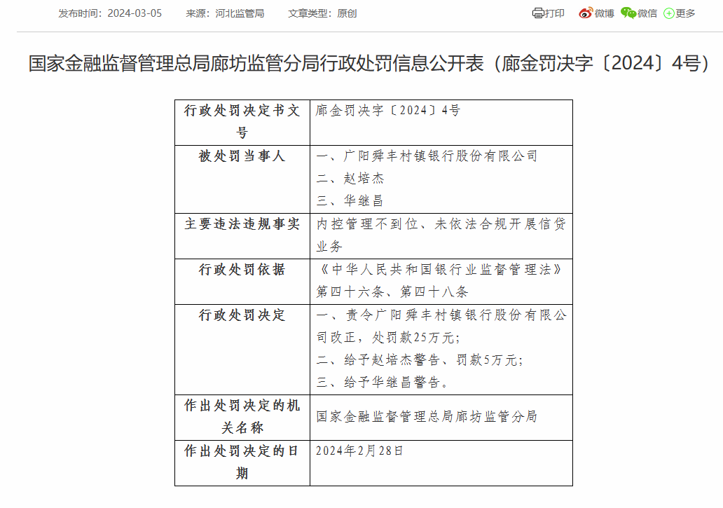 广阳舜丰村镇银行被罚25万：因内控管理不到位等