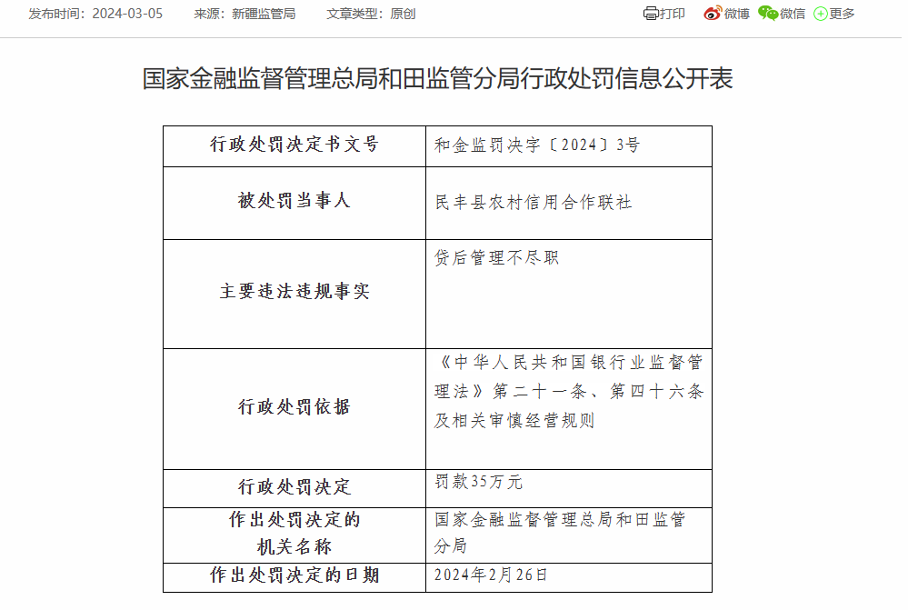 民丰县农信联社被罚35万：因贷后管理不尽职