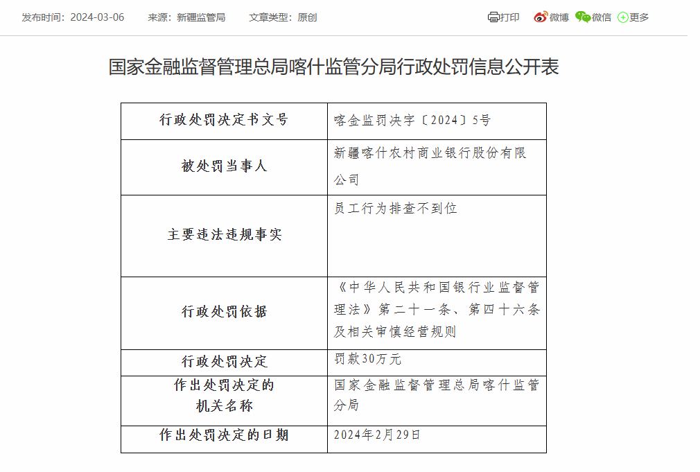 新疆喀什农商银行被罚30万元：因员工行为排查不到位