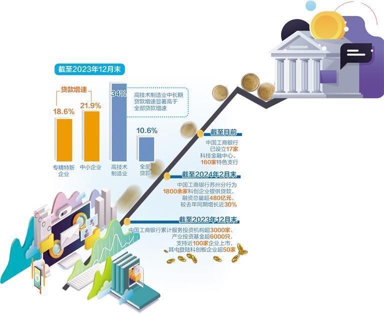 打通金融服务科技创新堵点