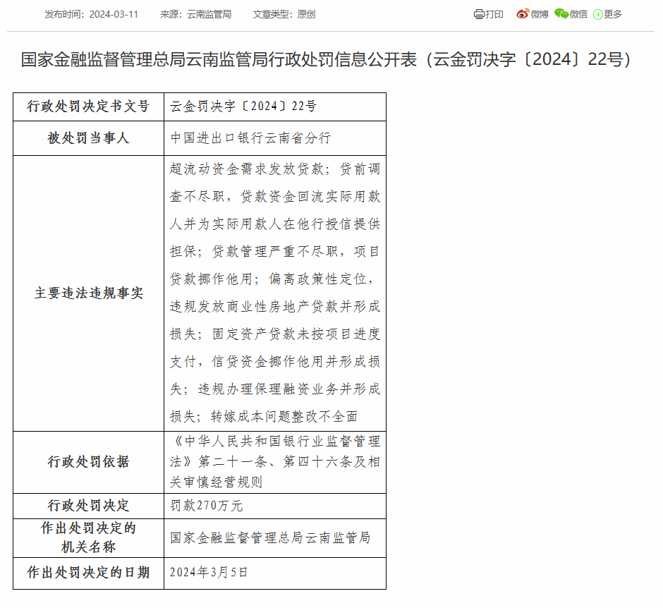 进出口银行云南省分行被罚款270万：因超流动资金需求发放贷款等