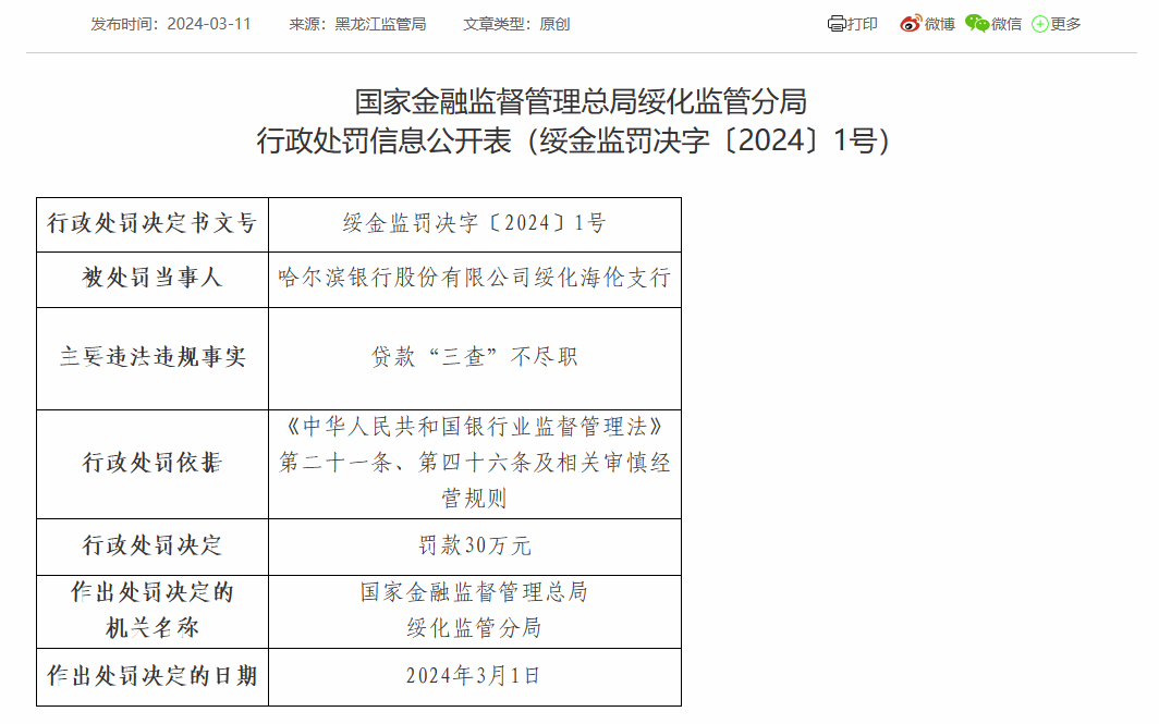 哈尔滨银行绥化海伦支行被罚款30万：因贷款“三查”不尽职