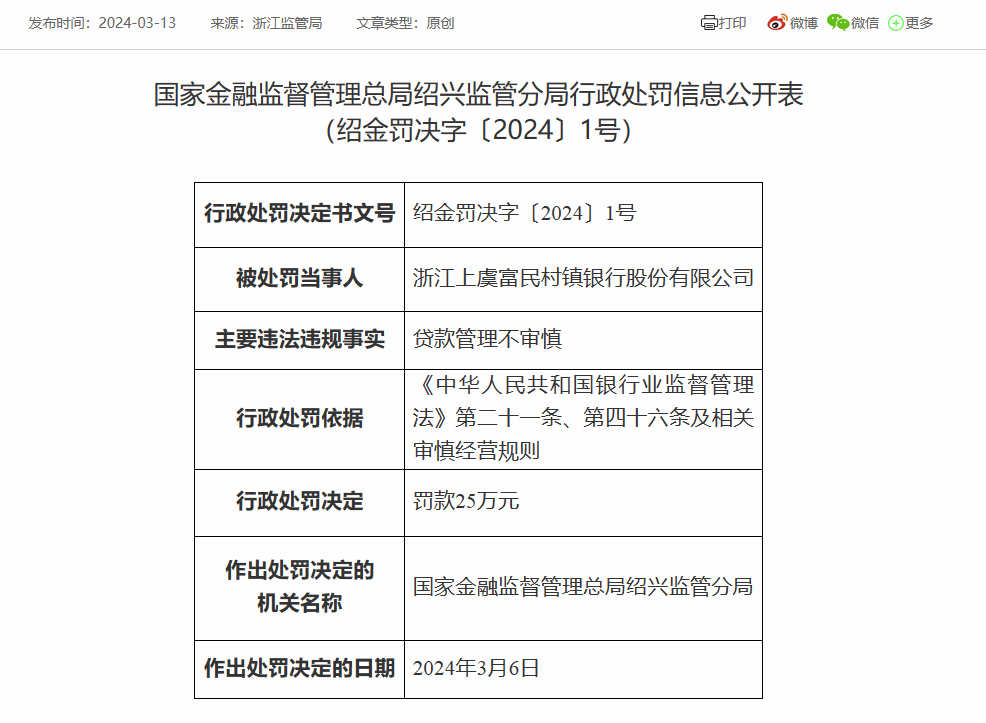 浙江上虞富民村镇银行被罚款25万：因贷款管理不审慎