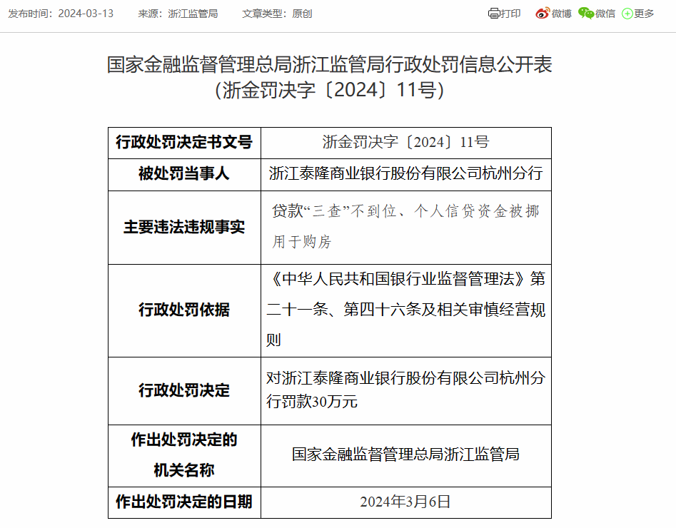 浙江泰隆商业银行杭州分行被罚30万：因贷款“三查”不到位等