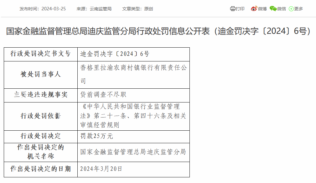 香格里拉渝农商村镇银行被罚25万元：因贷前调查不尽职