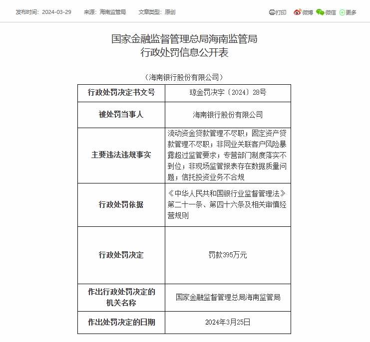 海南银行被罚395万元：因非现场监管报表存在数据质量问题等