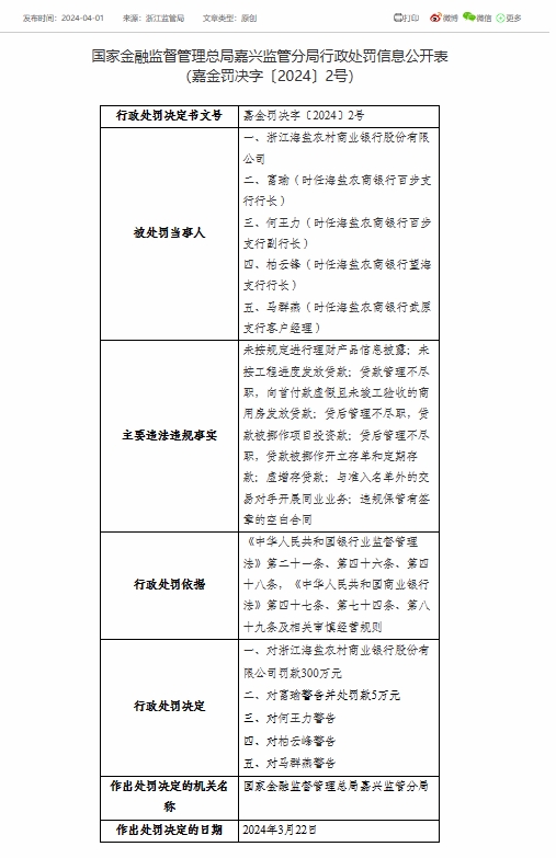 浙江海盐农商银行被罚300万元：因未按规定进行理财产品信息披露等