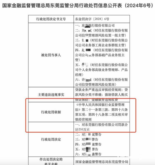 严重违规，东莞银行被罚210万原因披露，目前IPO已中止