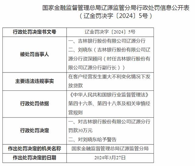 吉林银行辽源分行被罚30万元，一副行长被警告