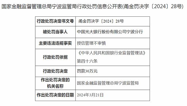 中国光大银行宁波分行被罚30万元：授信管理不审慎