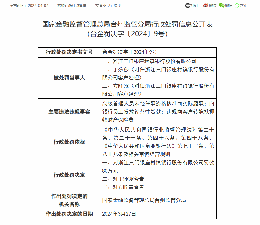 浙江三门银座村镇银行被罚80万：因向银行员工发放经营性贷款等