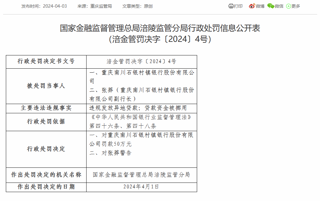 重庆南川石银村镇银行被罚50万：因违规发放异地贷款等