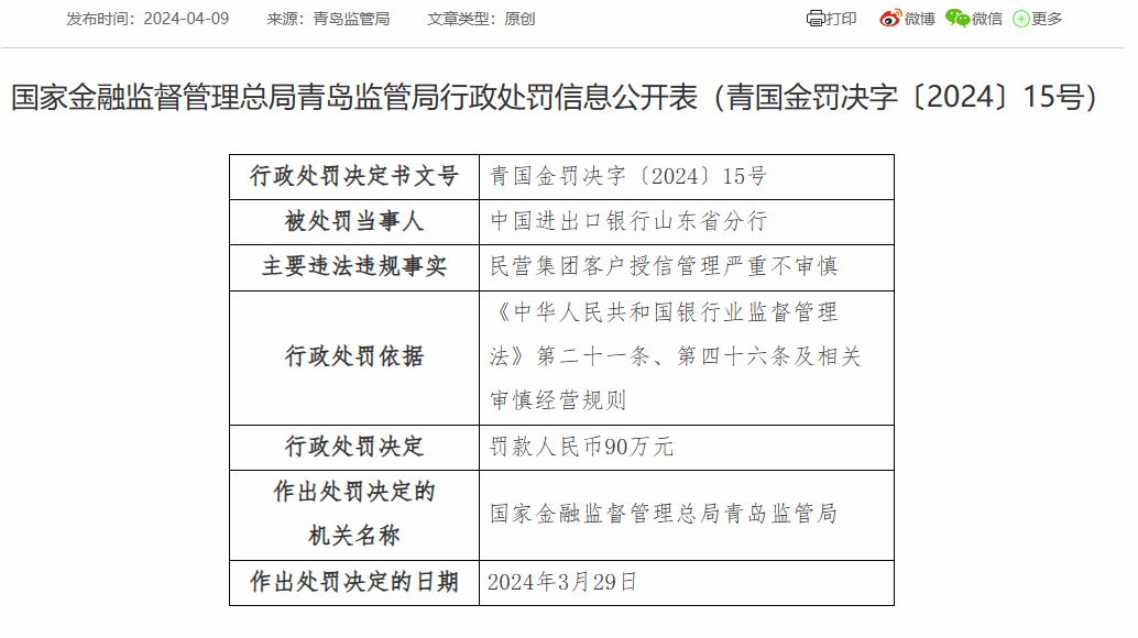 进出口银行山东省分行被罚90万：因民营集团客户授信管理严重不审慎