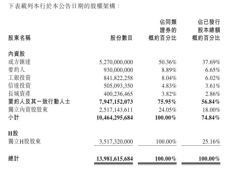 锦州银行H股将于今日退市