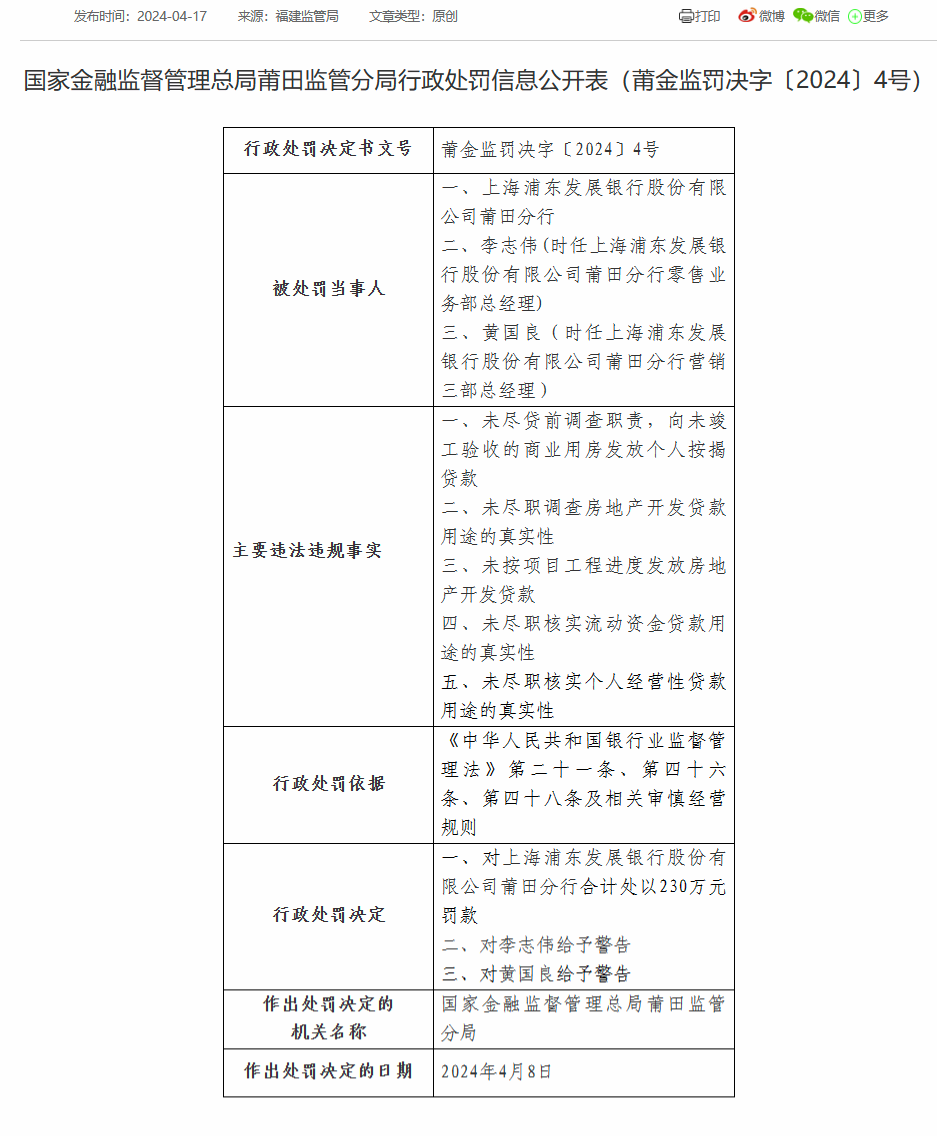 浦发银行莆田分行被罚230万：因未尽贷前调查职责等