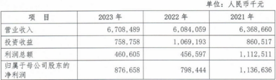 张家口银行2023年净利增10% 计提信用减值损失增15.7%