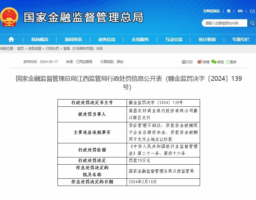 南昌农商银行赣江新区支行被罚70万元：因贷后管理不到位等