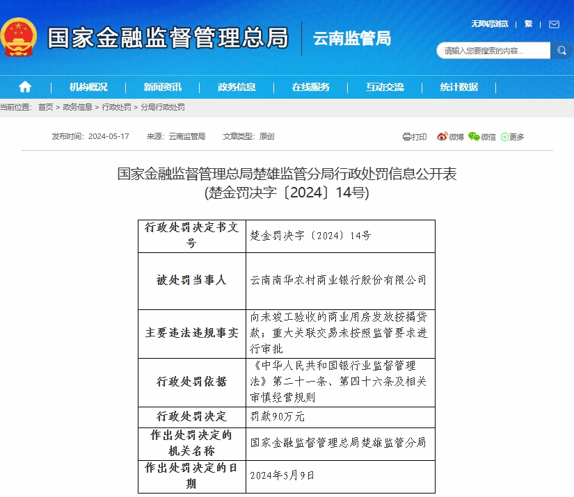 云南南华农商银行被罚90万元：因向未竣工验收的商业用房发放按揭贷款等