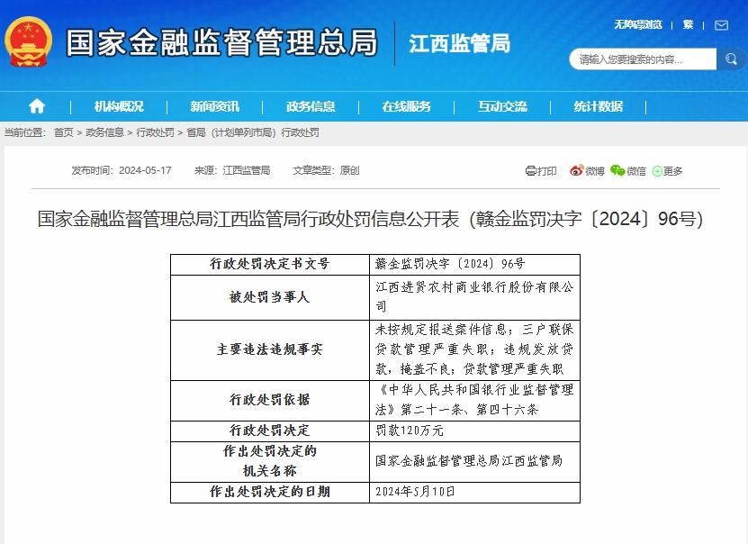 江西进贤农商银行被罚120万元：因未按规定报送案件信息等