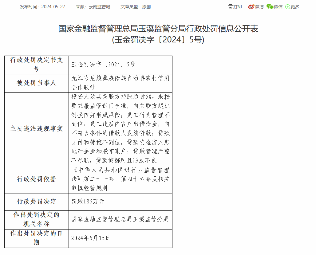 元江哈尼族彝族傣族自治县农信联社被罚185万：因向关联方超比例授信并形成风险等