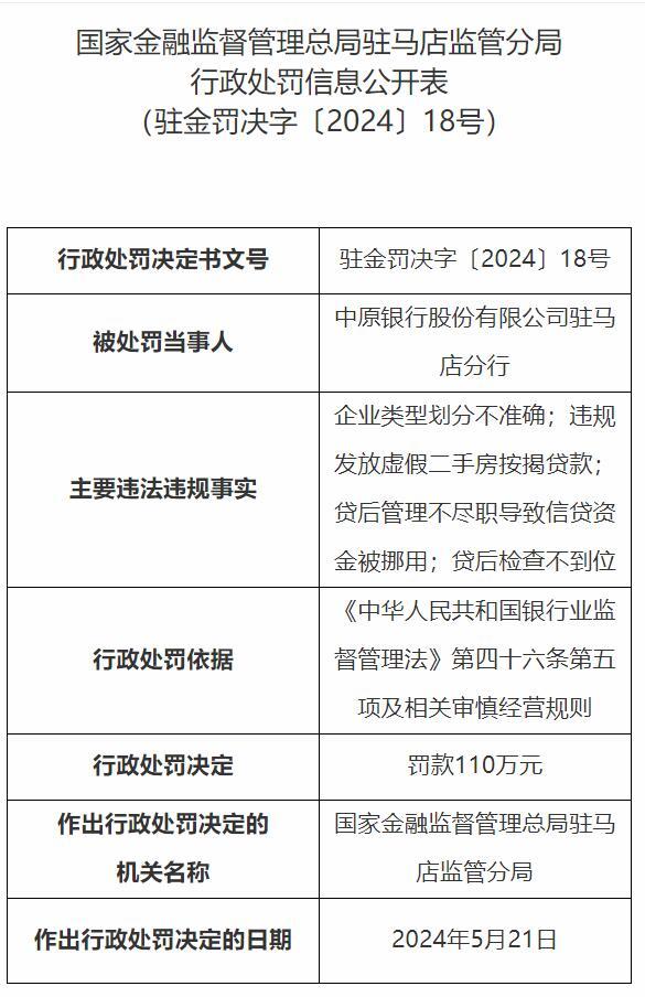 中原银行驻马店分行4宗违规被罚 信贷资金被挪用等