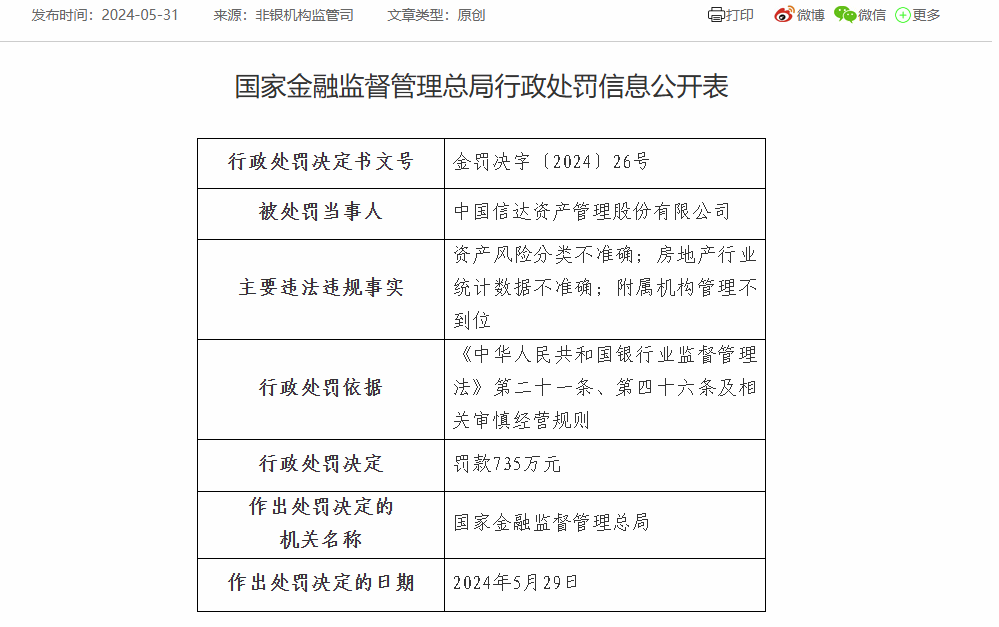 中国信达被罚735万：因资产风险分类不准确等